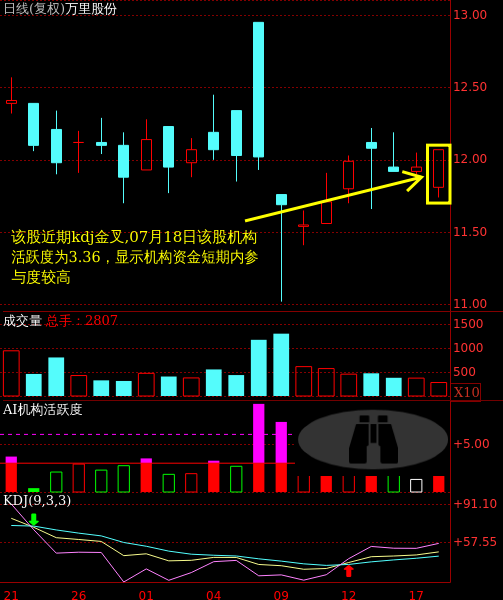 详细阅读:600847(600847股票行情) 600847(600847股票行情)