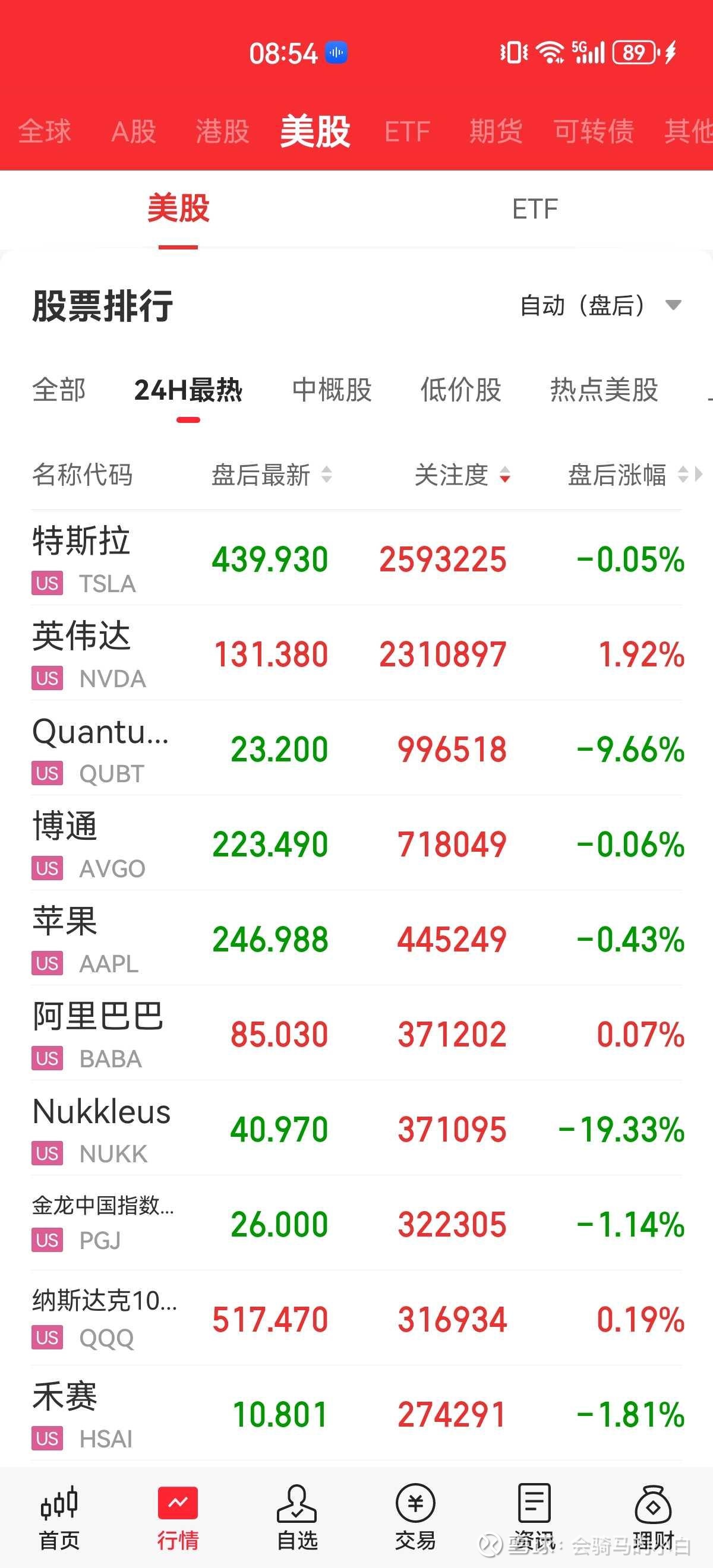 详细阅读:美股趋势(美股 趋势) 美股趋势(美股 趋势)