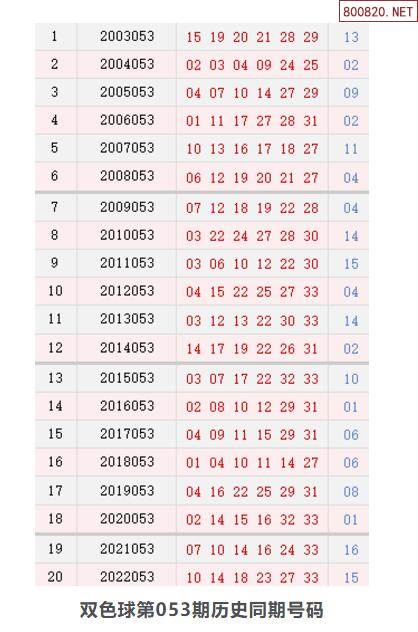 详细阅读:双色球历史开奖号码(双色球历史开奖号码结果查询) 双色球历史开奖号码(双色球历史开奖号码结果查询)
